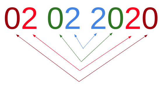 Image showing the palindrome 02022020